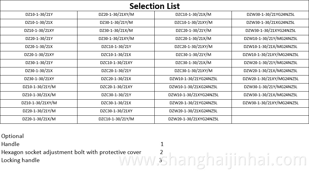 Selection List